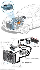 See U1366 repair manual